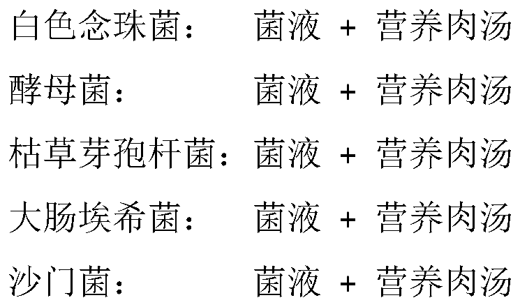 Sterilization method in production of traditional Chinese medicine oral liquid