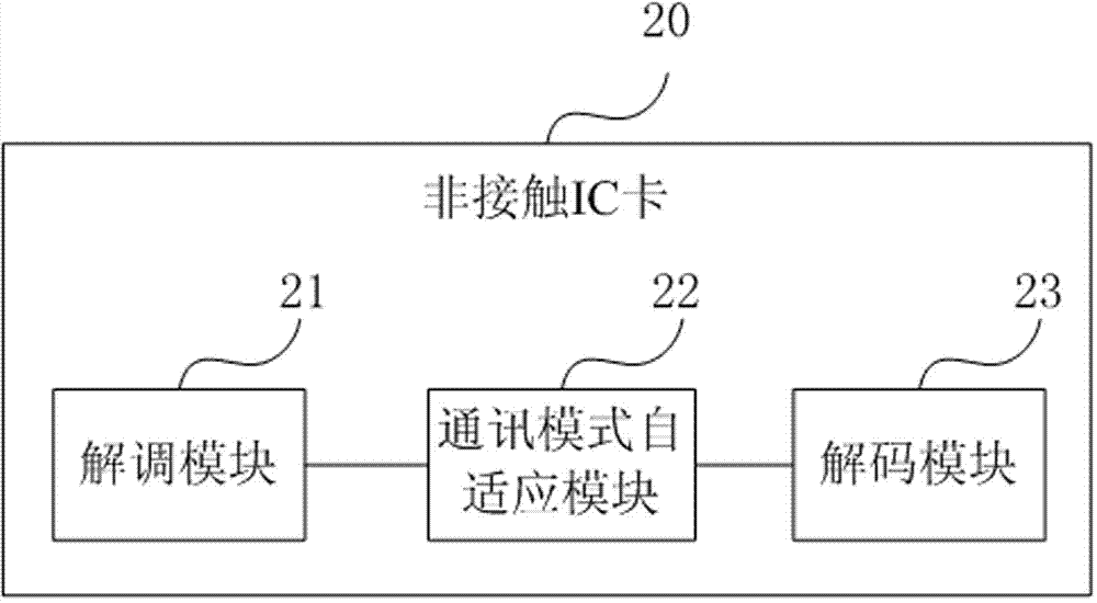 Communication mode self-adaptive method and module as well as noncontact IC card