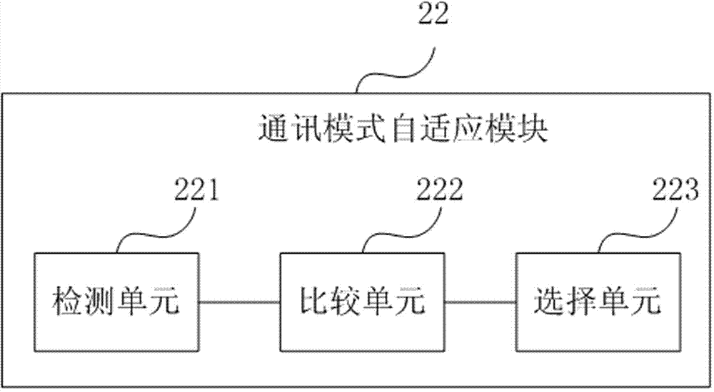 Communication mode self-adaptive method and module as well as noncontact IC card