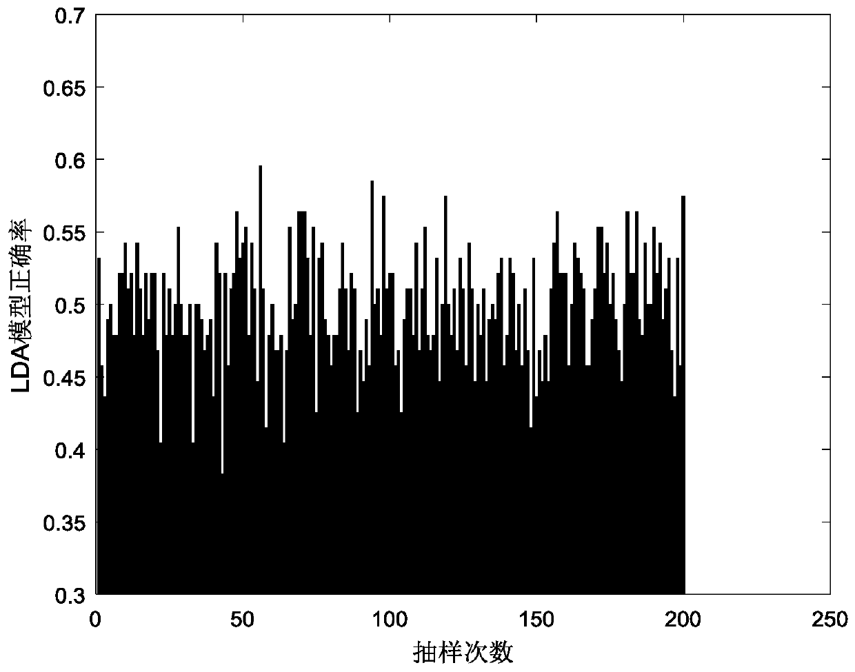 Screening method for near infrared spectrum modeling samples