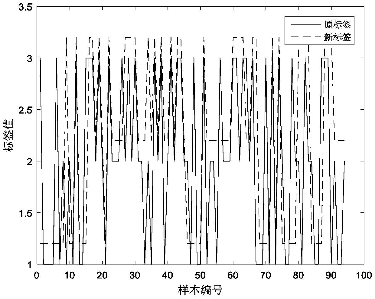 Screening method for near infrared spectrum modeling samples