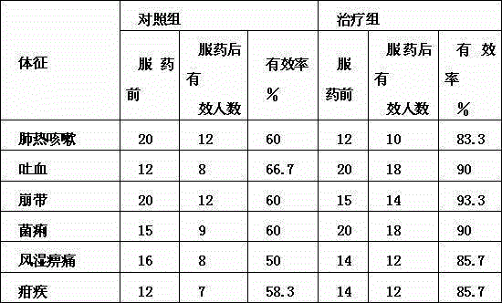 Lung clearing and phlegm reducing liquor containing fortune windmillpalm petiole and preparation method of lung clearing and phlegm reducing liquor