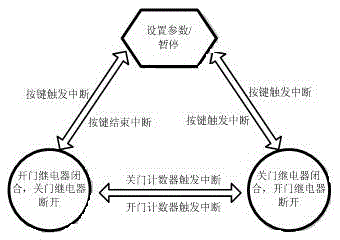 Device and method for testing automatic opening/closing of rail vehicles