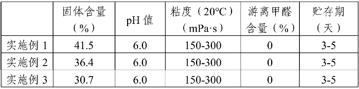 Anti-boiling-water vegetable protein-based wood adhesive, preparation method and application of same