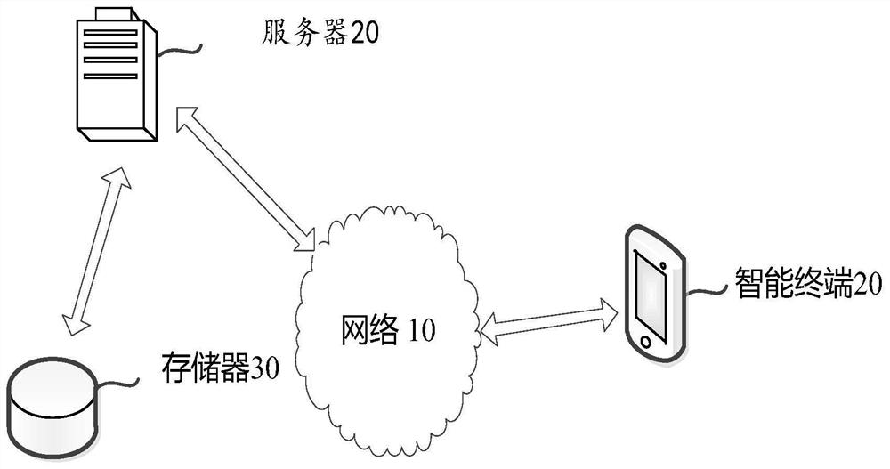 Control method applied to setting function of terminal equipment and terminal equipment