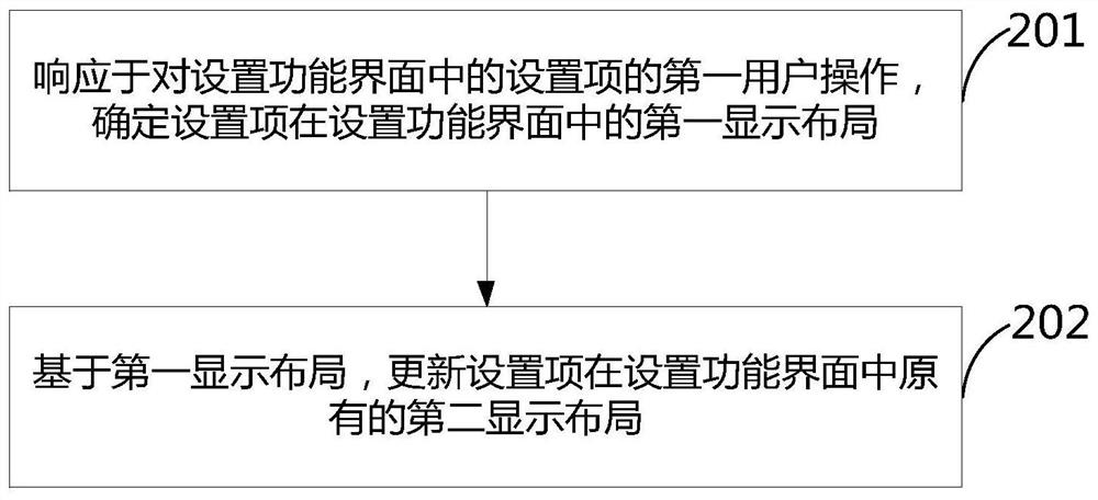 Control method applied to setting function of terminal equipment and terminal equipment