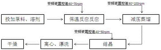 Process for improving yield of carbohydrazide