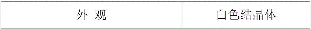 Process for improving yield of carbohydrazide