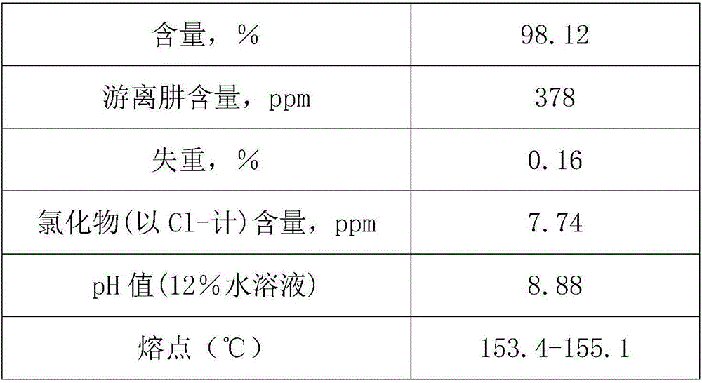 Process for improving yield of carbohydrazide