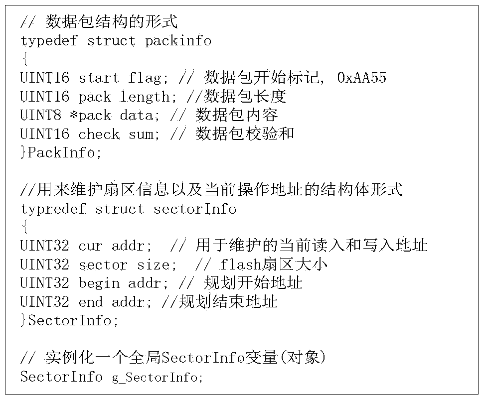 Method and system used for Flash balance storage