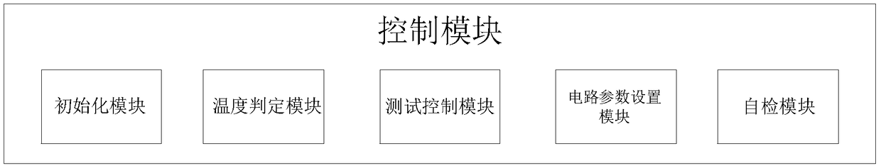 Device and method for testing electrical parameters of silicon-germanium/silicon multi-quantum well infrared sensitive material