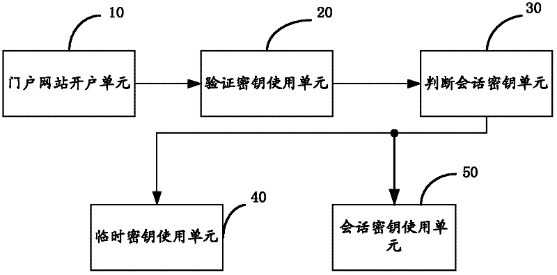 License management method and device capable of detecting clone for front-end system