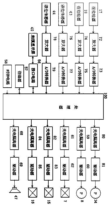 Control system for full-automatic analyzer