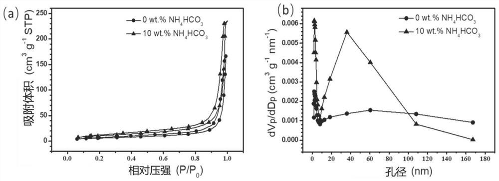 Preparation method of porous high-load electrode for lithium-sulfur battery