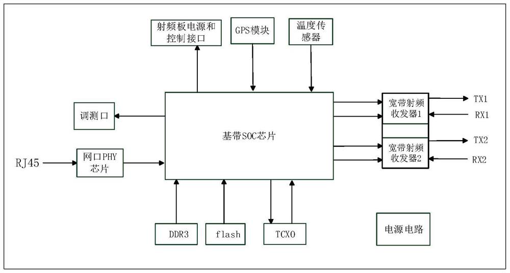 Multi-mode signal micro-distribution system