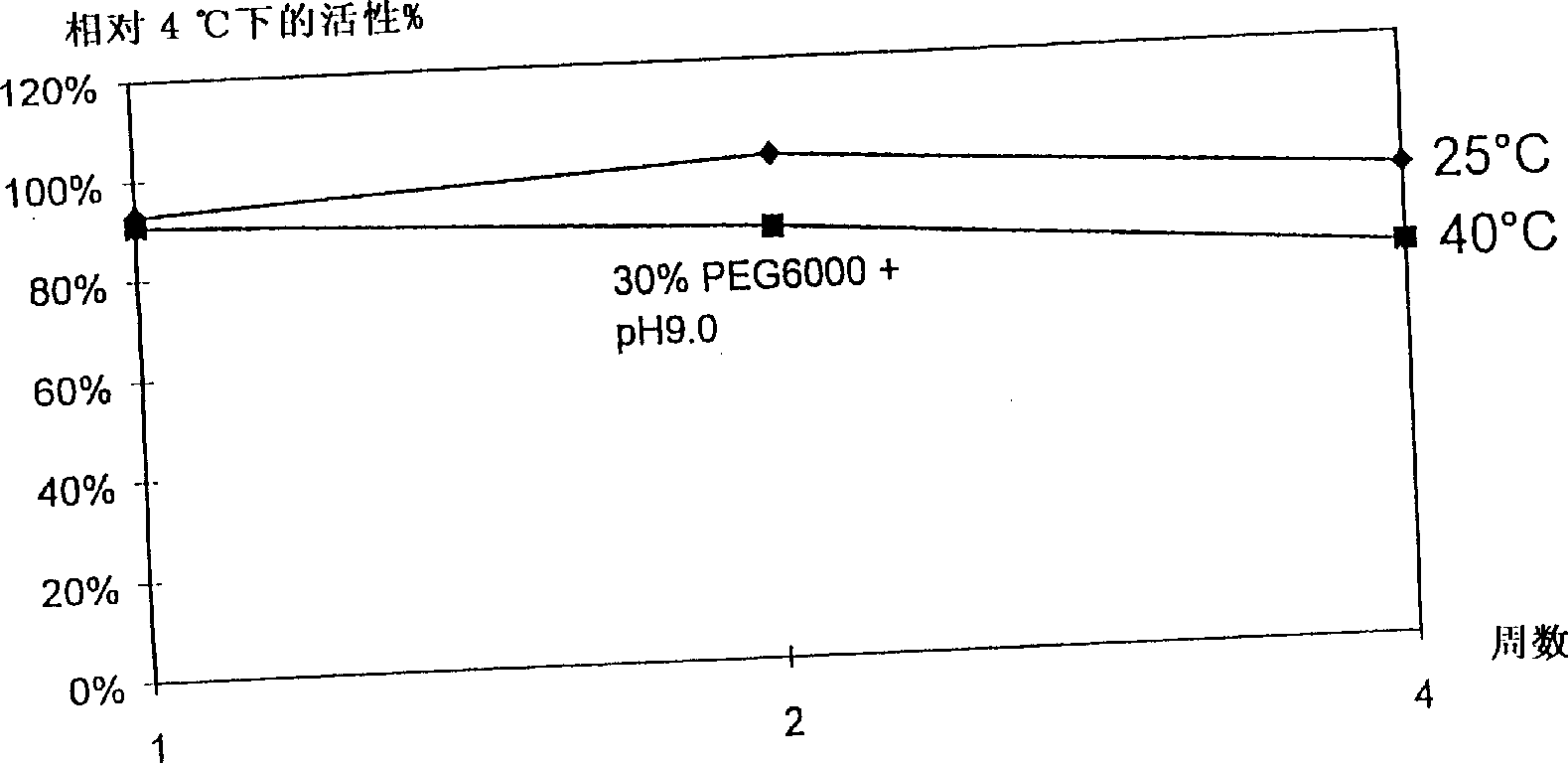 Storage stable liquid formulation comprising a laccase