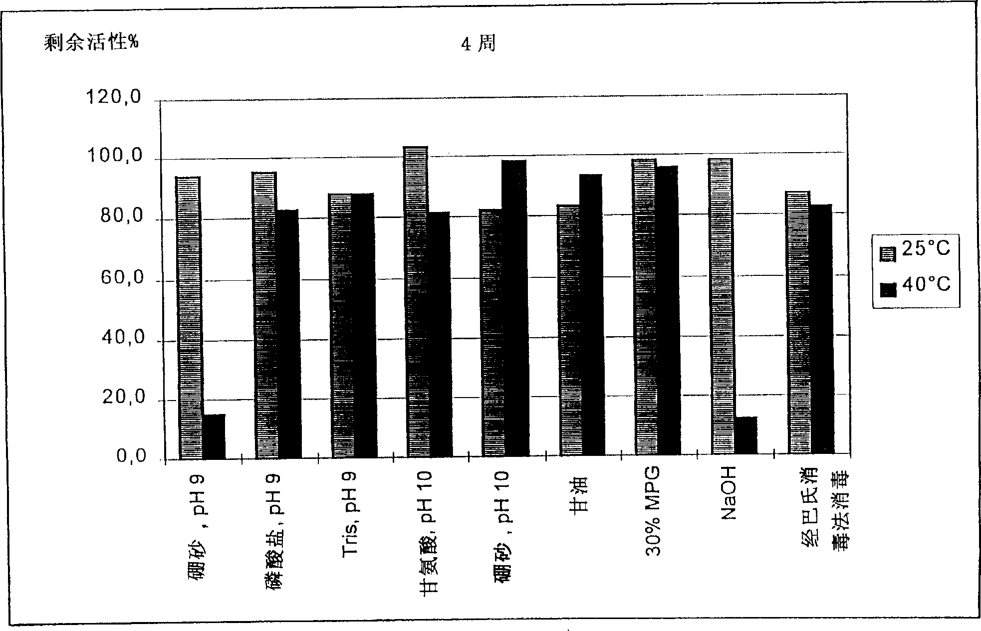 Storage stable liquid formulation comprising a laccase