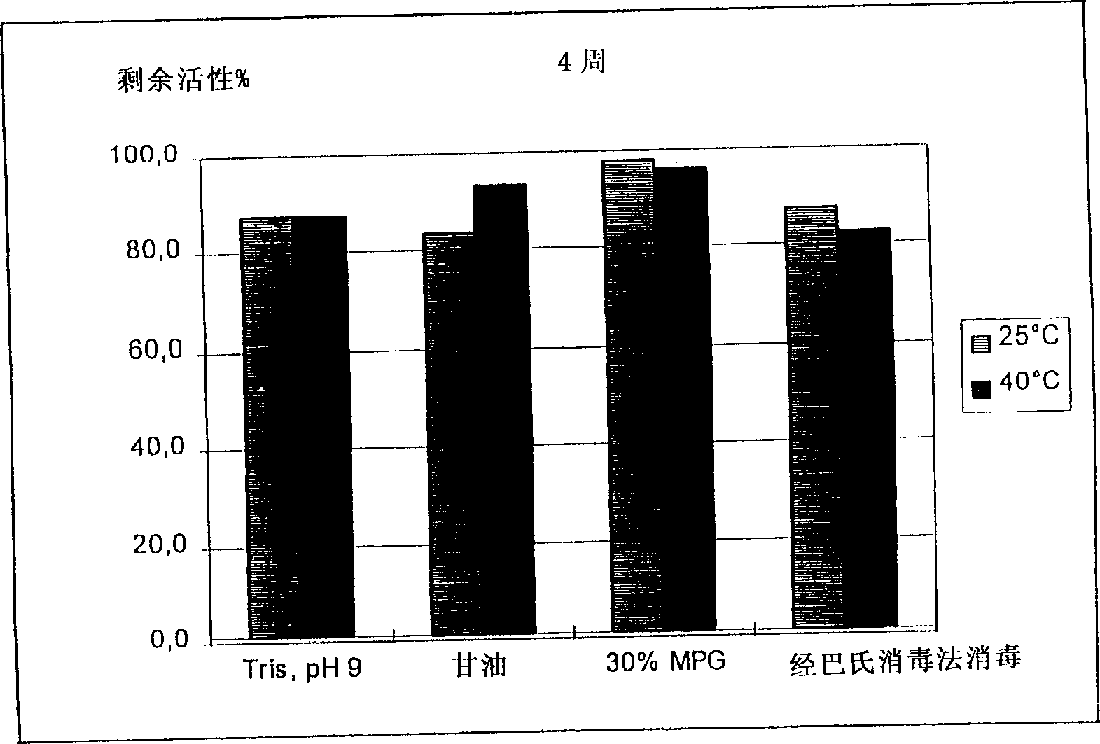 Storage stable liquid formulation comprising a laccase