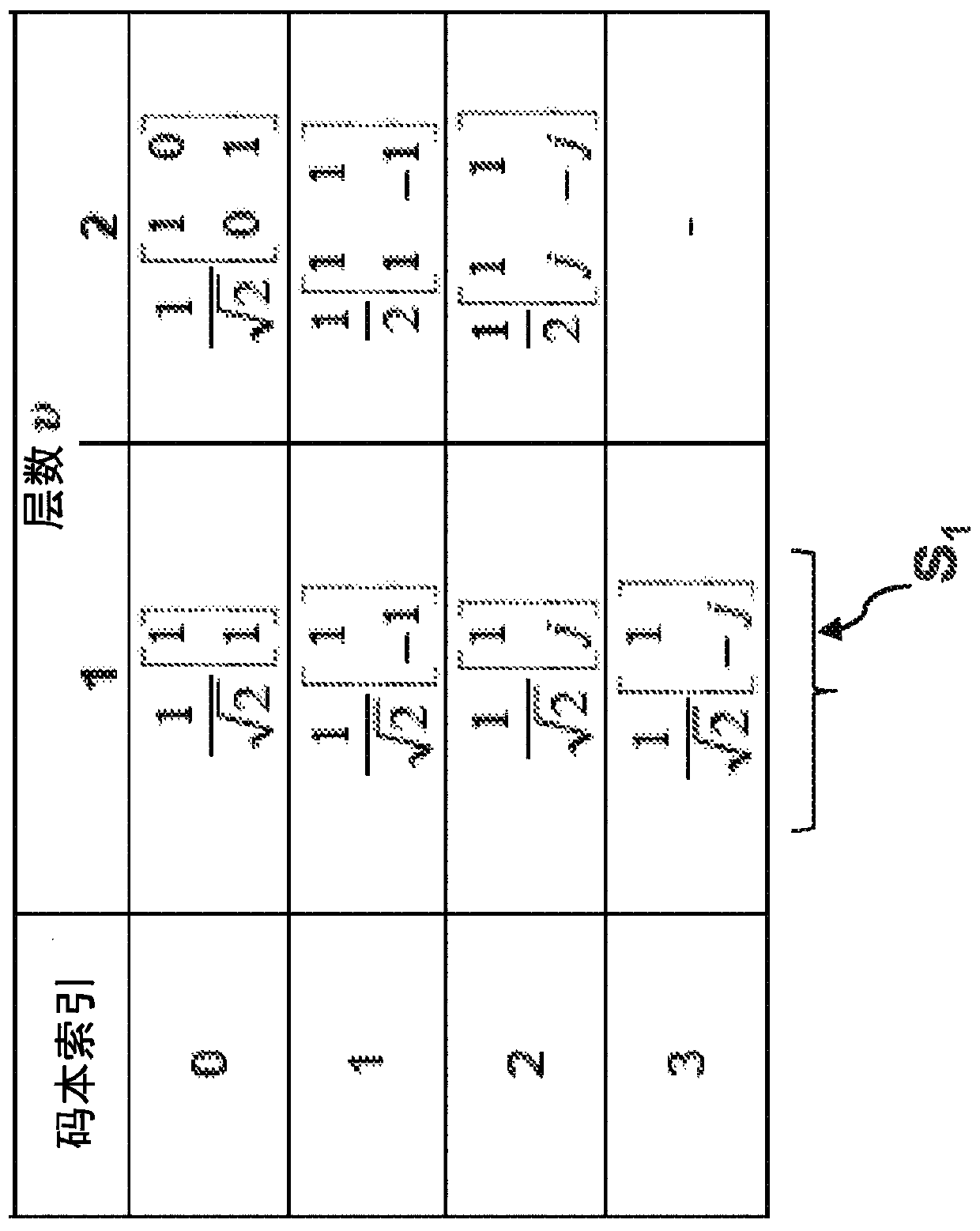 Port-to-beam pre-coding to enable codebook based MU-MIMO operation in active antenna systems