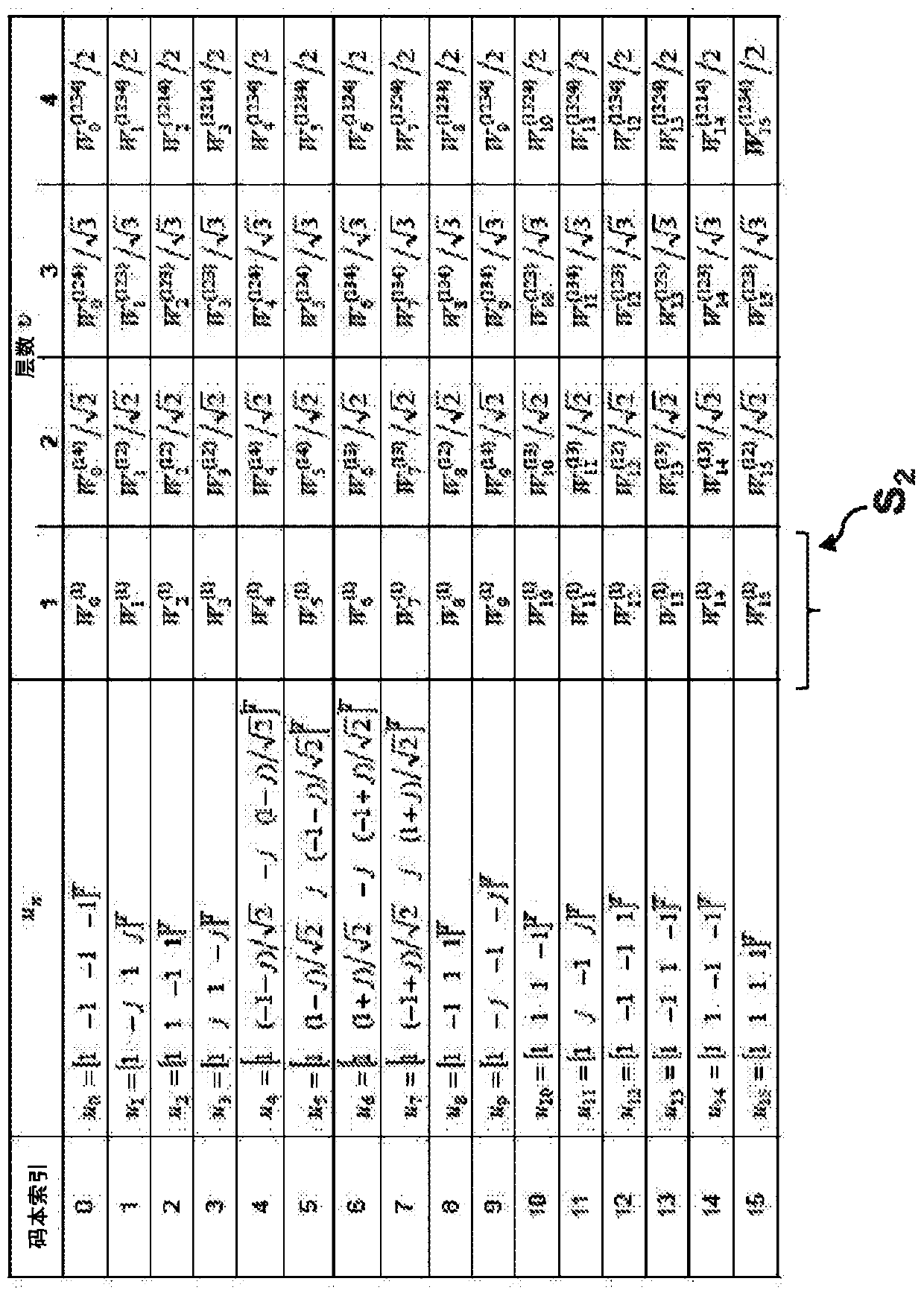 Port-to-beam pre-coding to enable codebook based MU-MIMO operation in active antenna systems