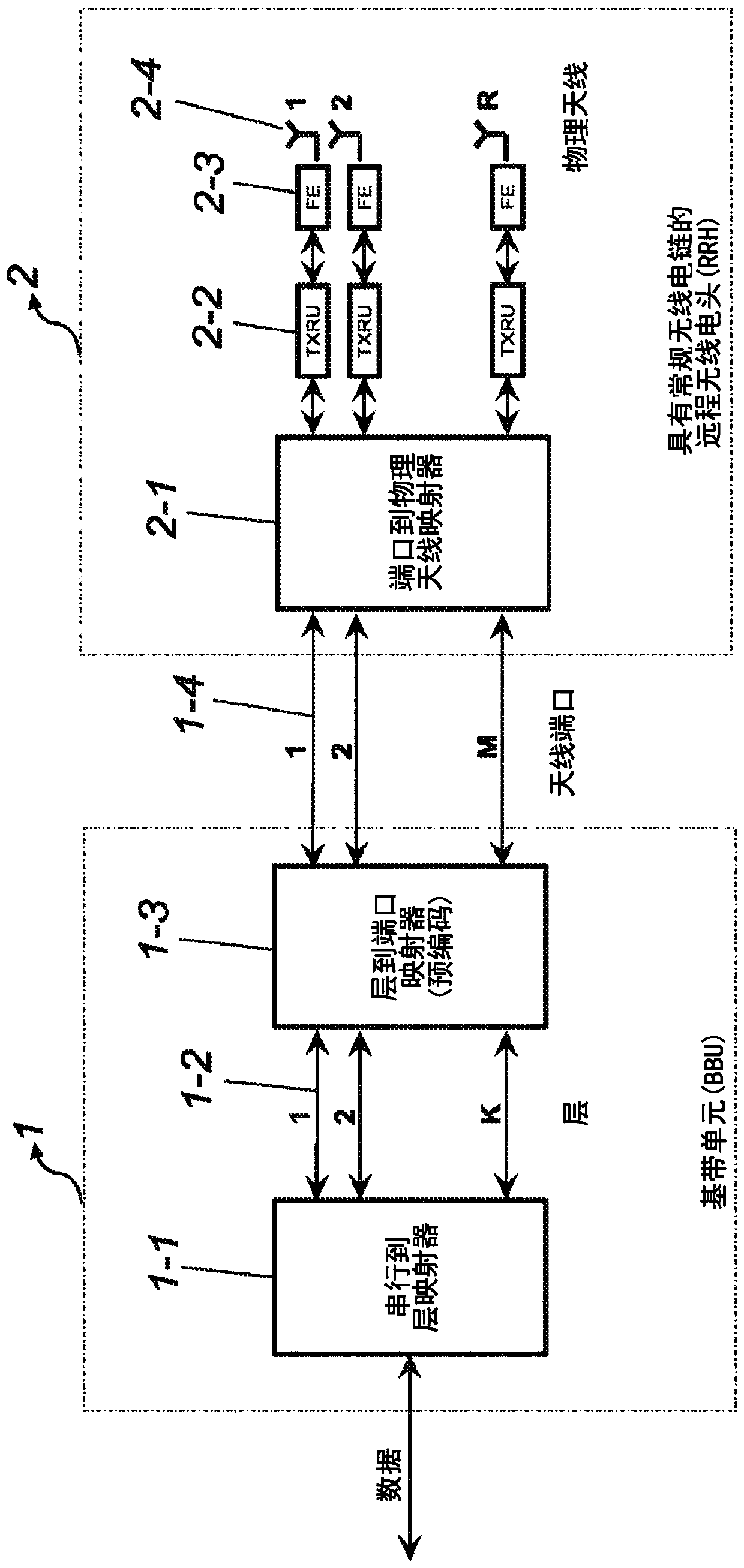 Port-to-beam pre-coding to enable codebook based MU-MIMO operation in active antenna systems