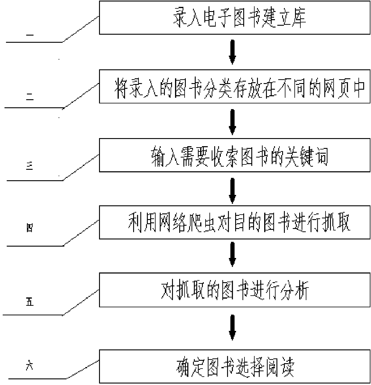 Method for rapidly and accurately searching for target book by web crawler technology