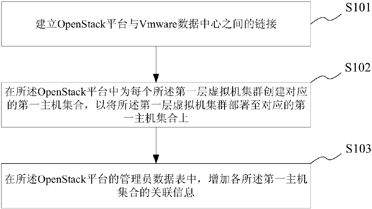 Virtual computer resource management method, device and system and computer medium