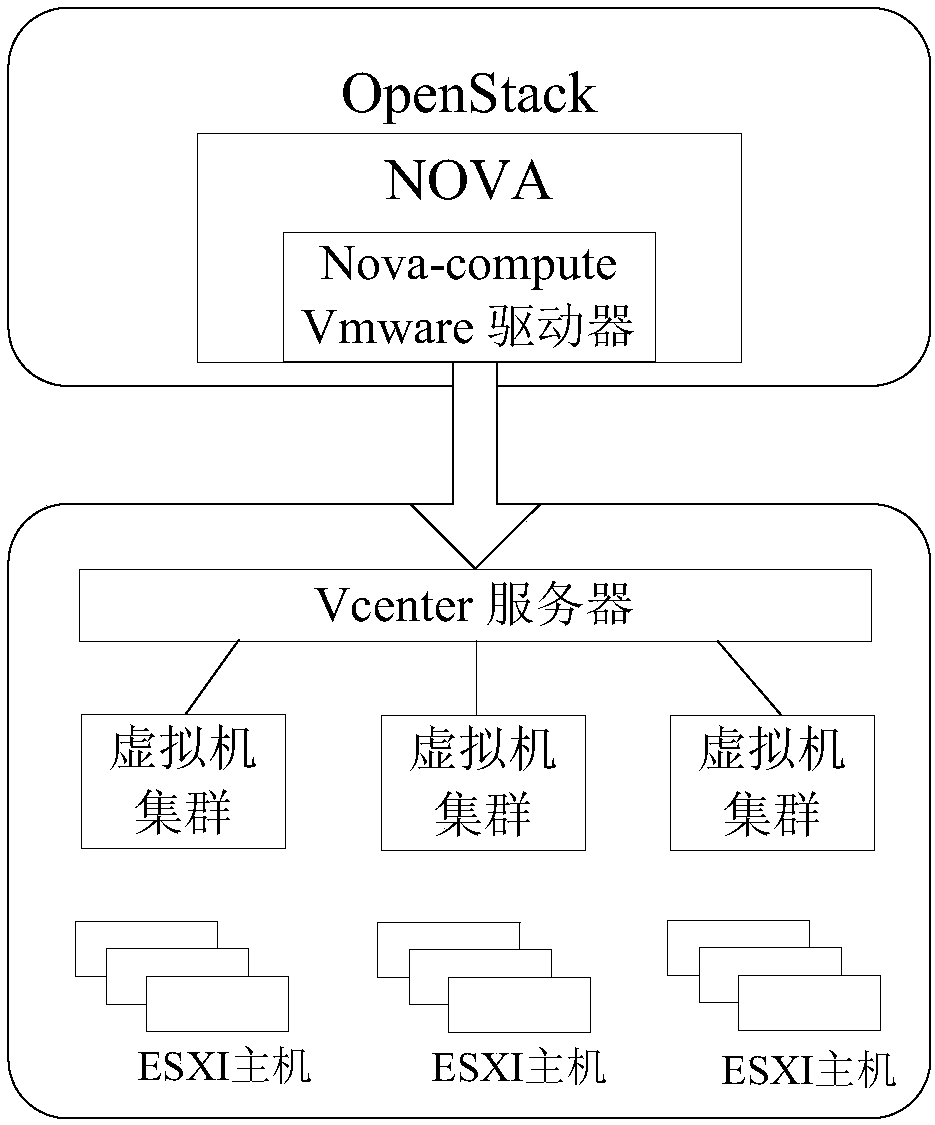 Virtual computer resource management method, device and system and computer medium