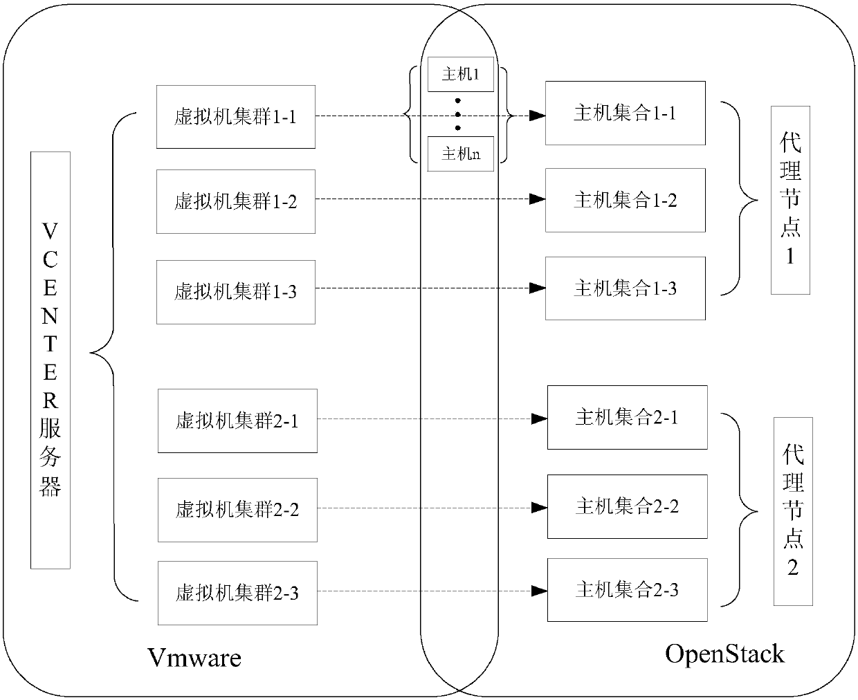 Virtual computer resource management method, device and system and computer medium