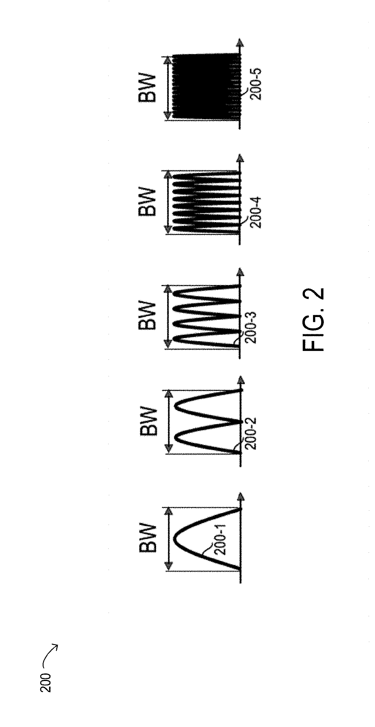 Reach extension for optical networks through control of modulation formats and numbers of subcarriers