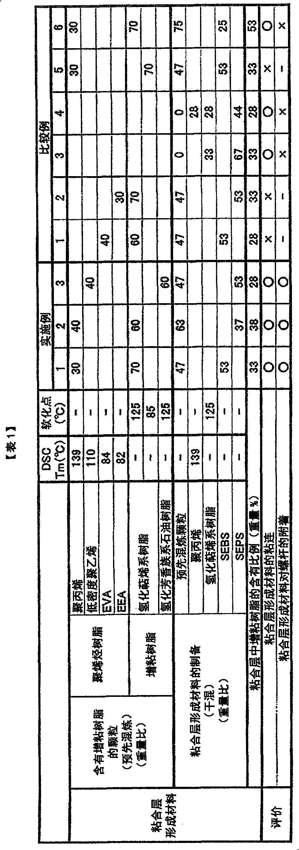 Method for making adhesive film