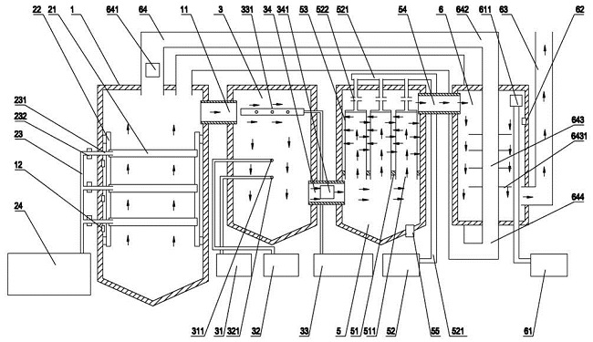 Energy-saving environment-friendly low-noise desulfurization, denitrification and dust removal device and treatment method