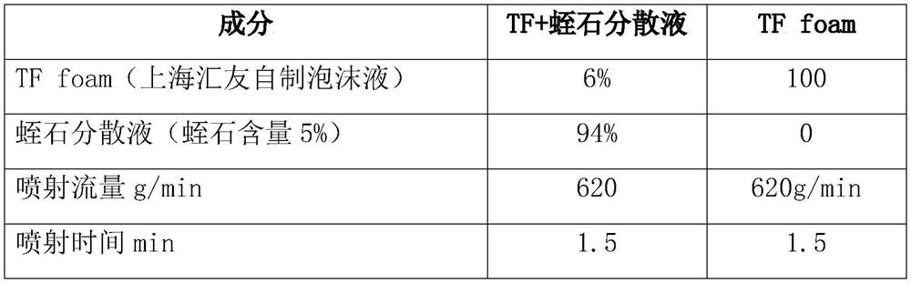 Preparation of nanoscale vermiculite dispersion liquid and application of nanoscale vermiculite dispersion liquid in foam extinguishing agent