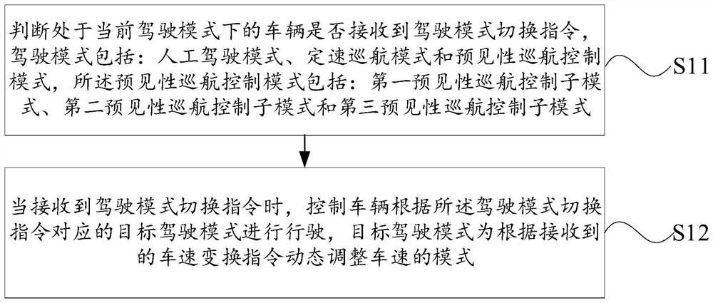 Vehicle driving mode switching method based on vehicle cloud communication