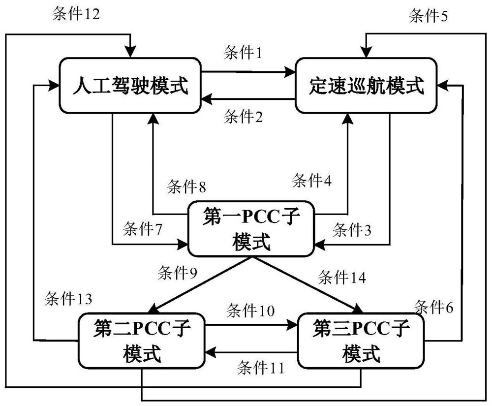 Vehicle driving mode switching method based on vehicle cloud communication