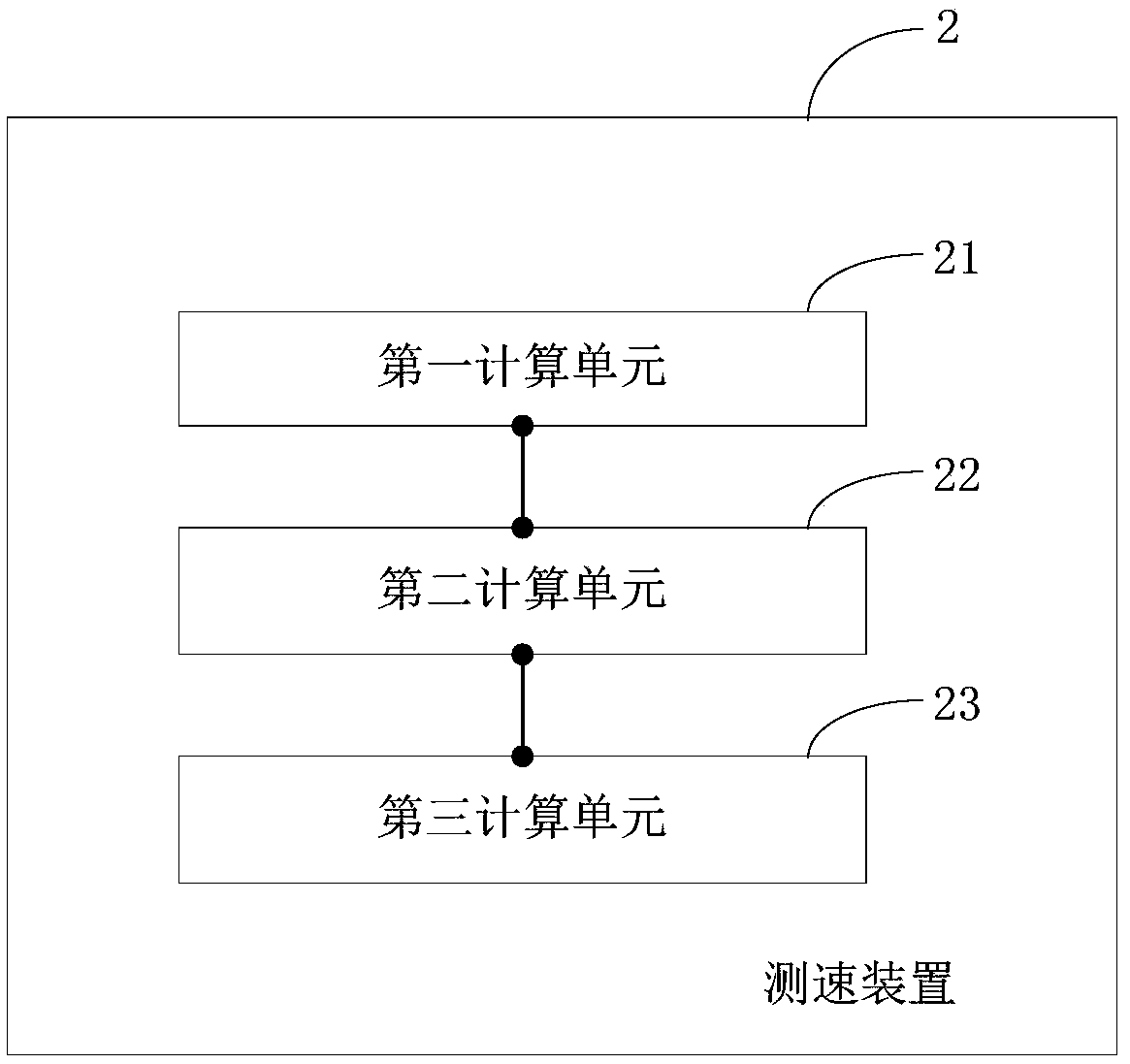 Speed measurement method applied to radar, speed measurement device and electronic equipment