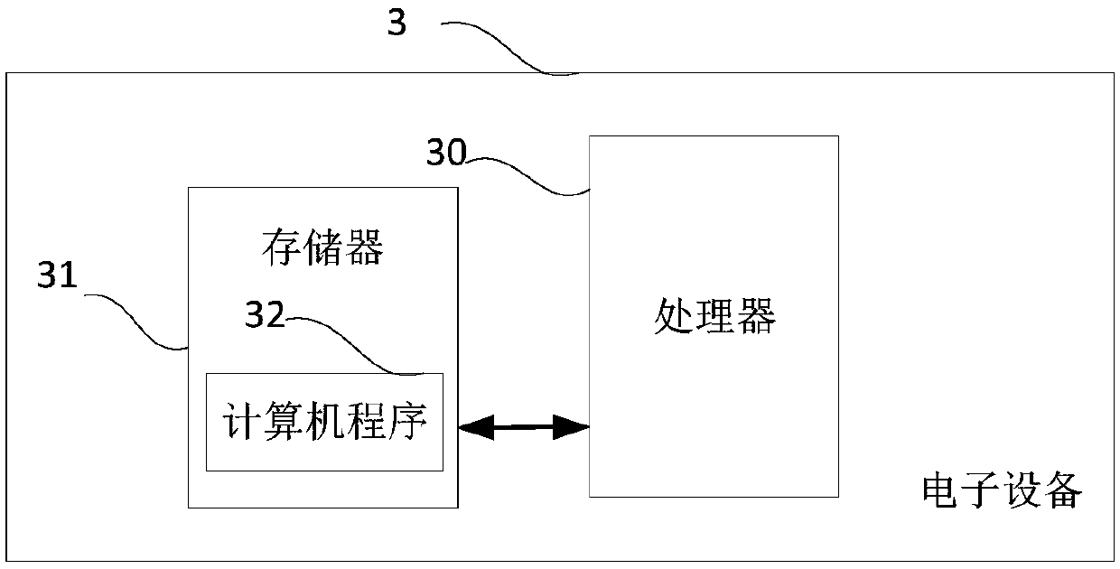 Speed measurement method applied to radar, speed measurement device and electronic equipment