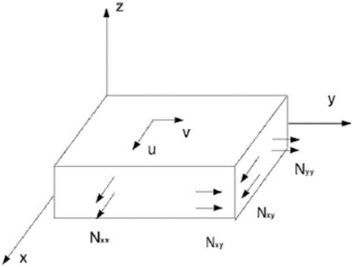 Rectangular plate vibration mode calculation method based on spectrum finite element