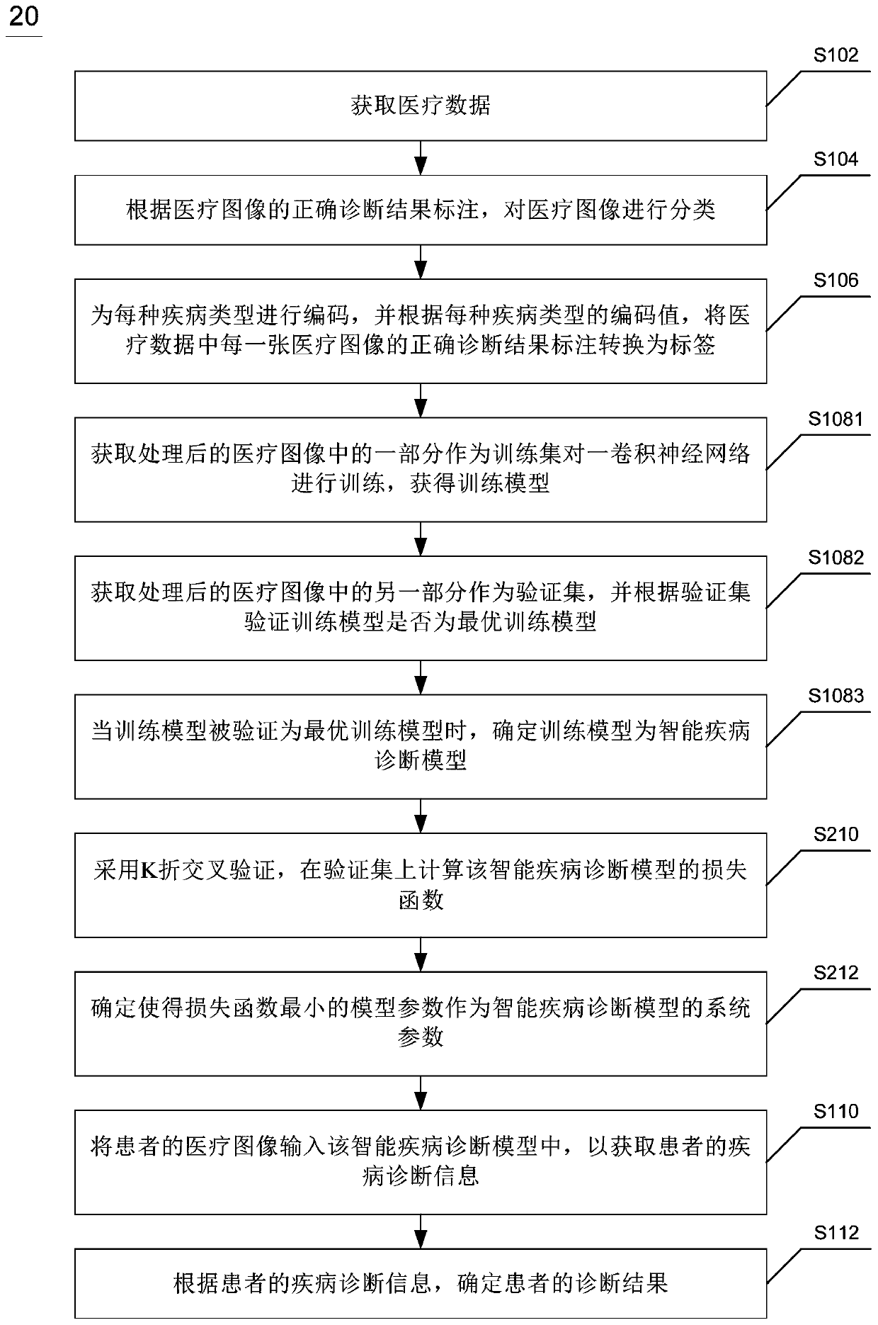 Intelligent disease diagnosis method, device and equipment and storage medium