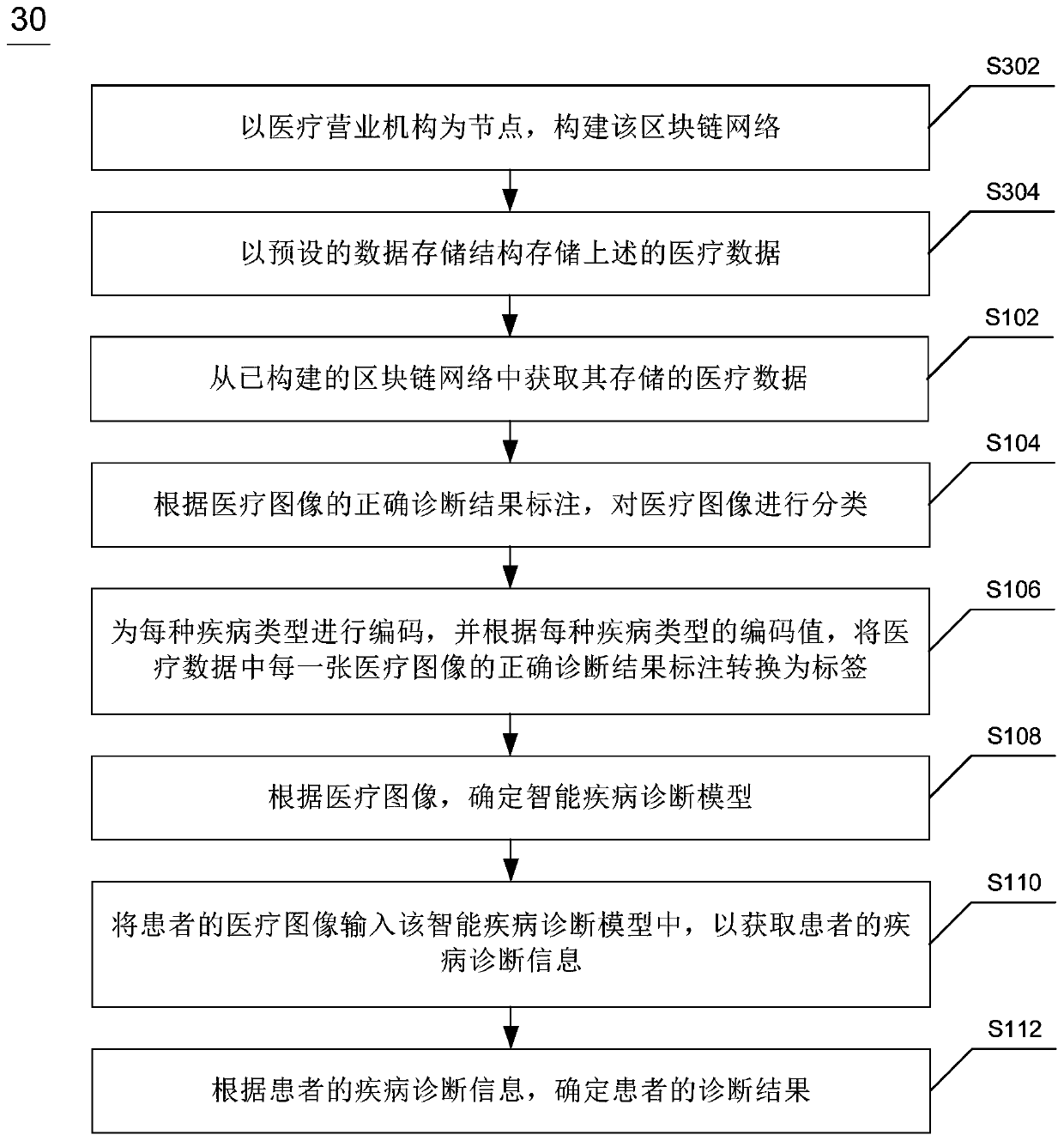 Intelligent disease diagnosis method, device and equipment and storage medium