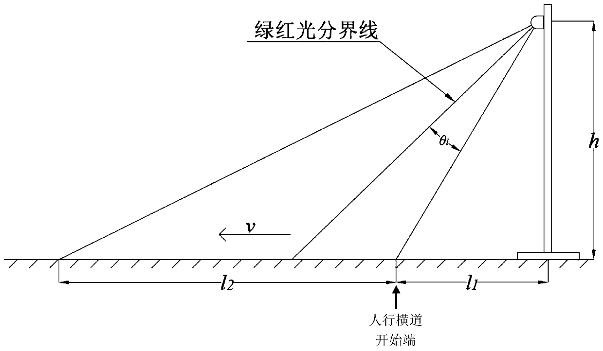 Auxiliary prompting method for street crossing at end of pedestrian traffic signal