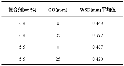 Polymer functional graphene and preparation method and application thereof