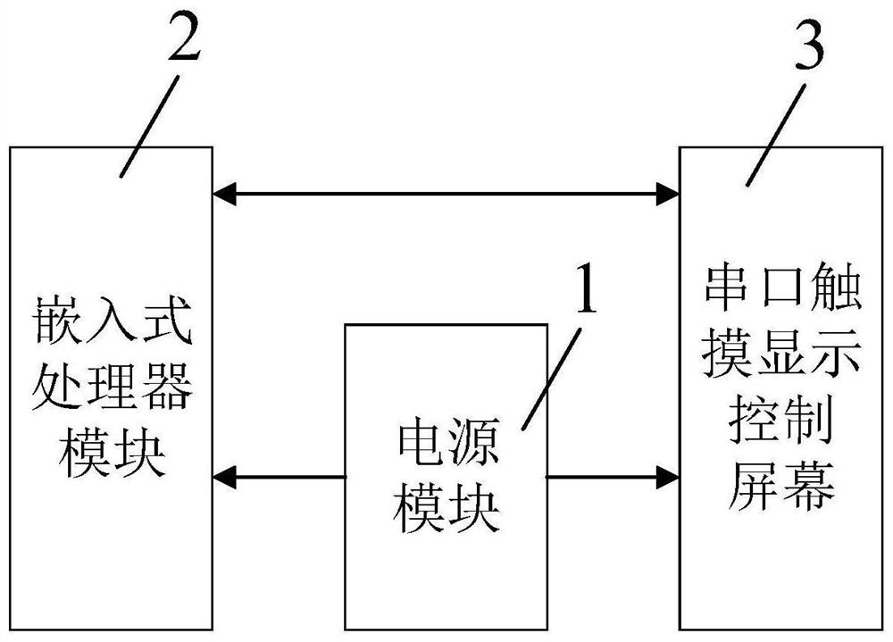 Black-start self-excitation checking device and method