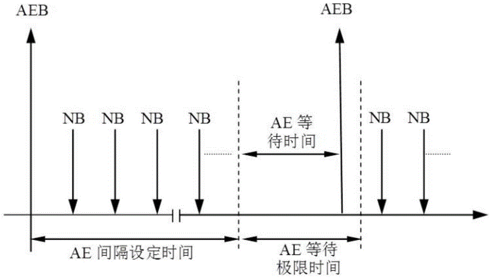 Rare earth oxide feeding control method for rare earth electrolytic bath