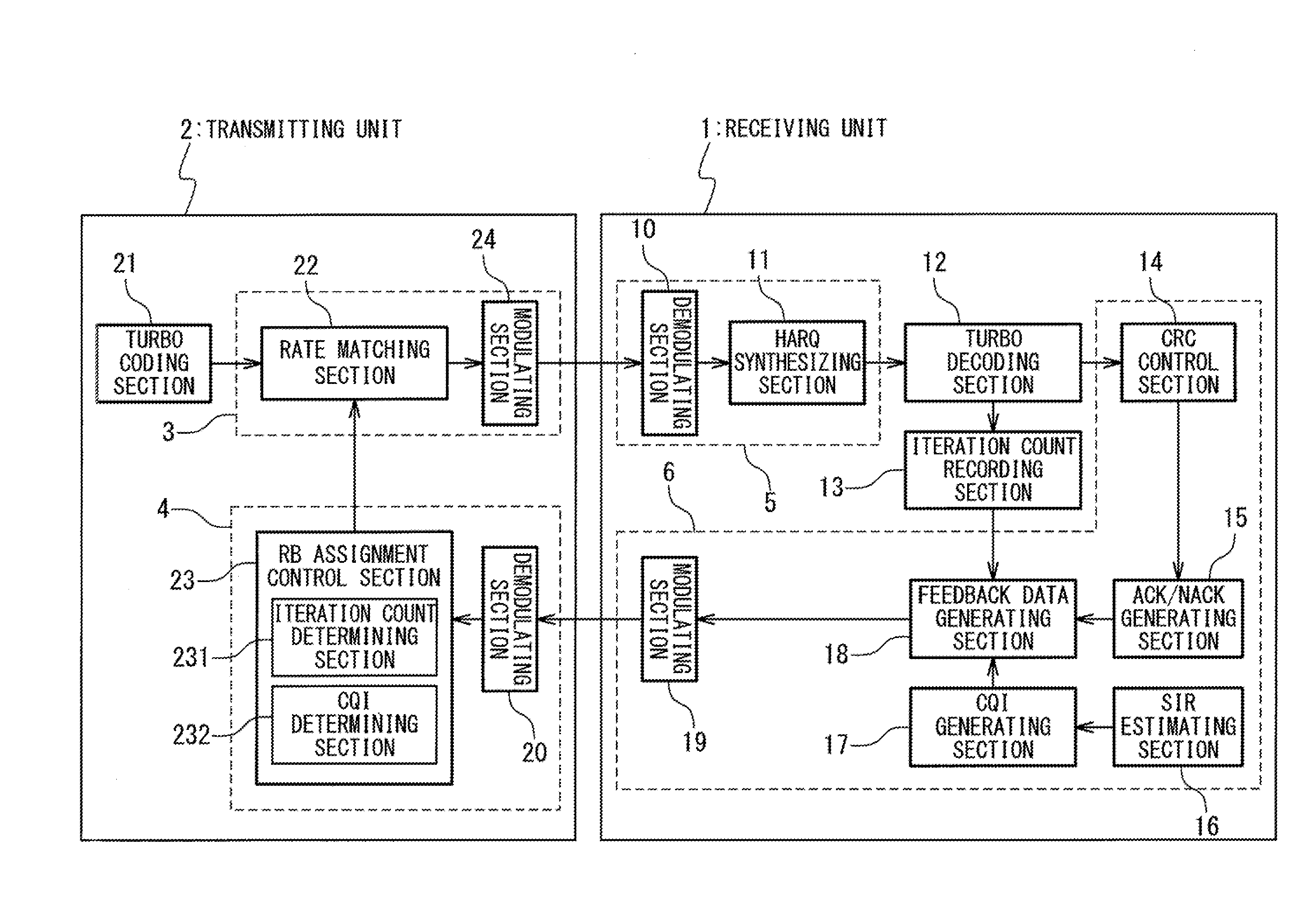 Multicarrier mobile communication system