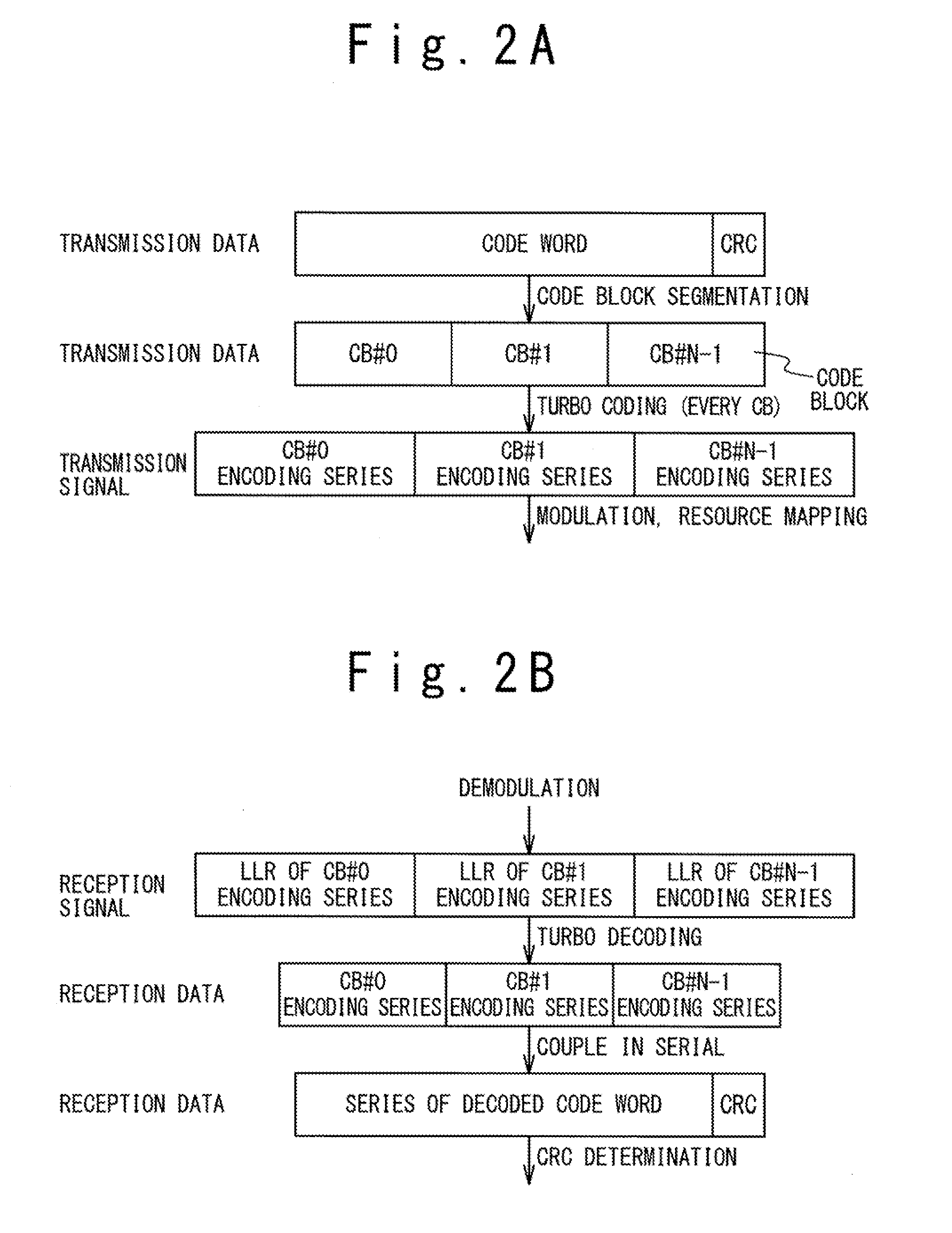 Multicarrier mobile communication system