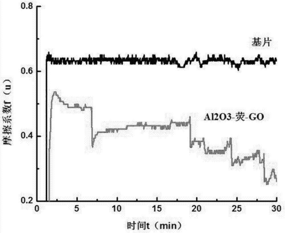 Friction coating with light-emitting early-warning function and preparation method of friction coating