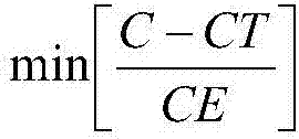 Method for constructing turning parameter optimization model based on carbon benefit