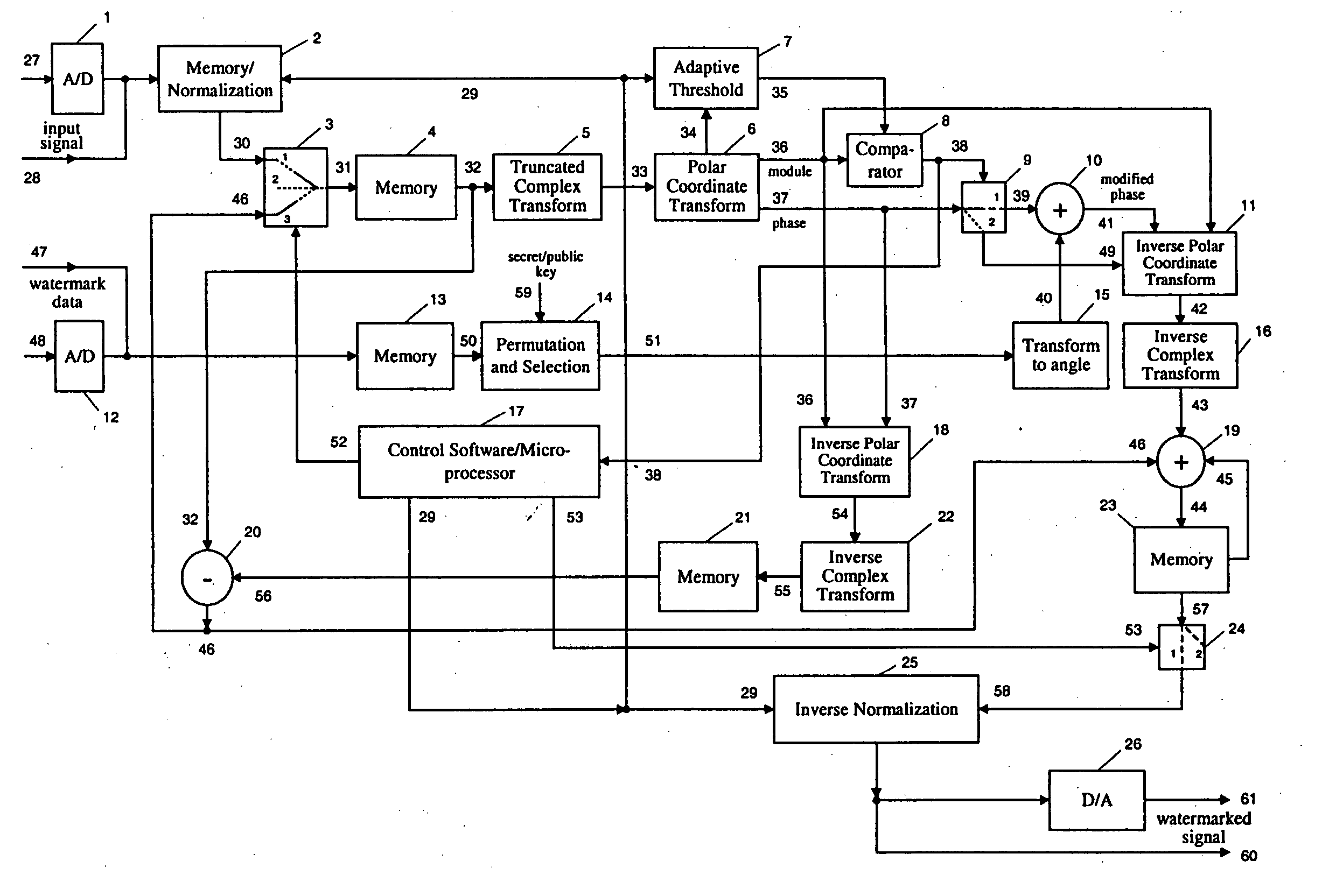 Method and system for digital watermarking of multimedia signals