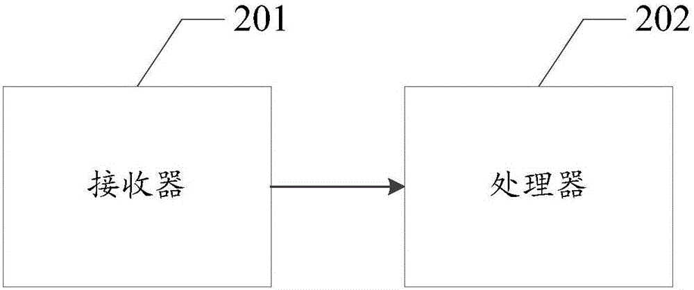 Evaluation method, electronic device and electronic apparatus